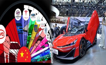 China Automotive Market Share Comparison by Brand for 2023