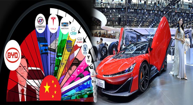 China Automotive Market Share Comparison by Brand for 2023